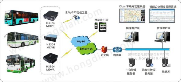 传输监控调度（调度监控职责移交方案）-图2