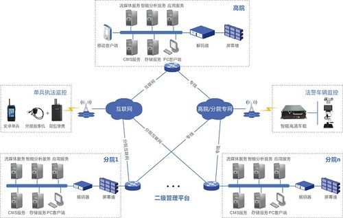 传输监控调度（调度监控职责移交方案）-图1