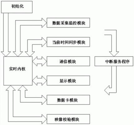 传输监控调度（调度监控职责移交方案）-图3