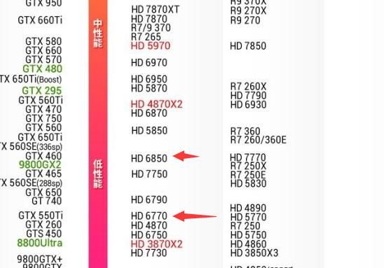 hd6770跑分28000的简单介绍-图2