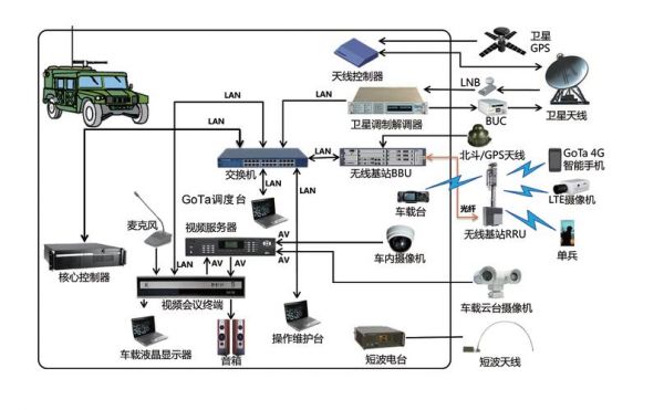 微波传输方式（微波传输技术）-图3