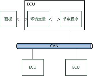 can数据传输（can数据传输系统中每块ecu的内部包含）