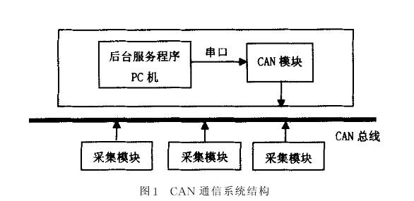 can数据传输（can数据传输系统中每块ecu的内部包含）-图2