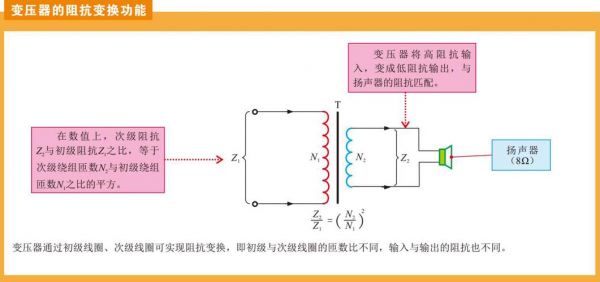 变压器传输原理（变压器是如何传递电能的）-图2