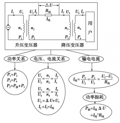 变压器传输原理（变压器是如何传递电能的）-图3