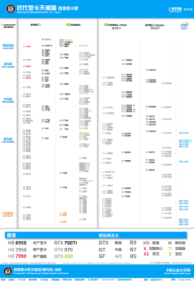 2016鲁大师显卡跑分表的简单介绍