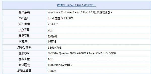 关于thinkpadt420跑分的信息