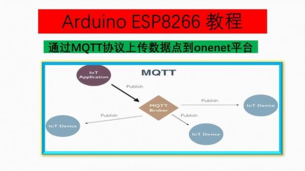 包含mqtt视频传输的词条-图3