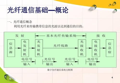 光纤传输器（光纤传输器的协议）-图2