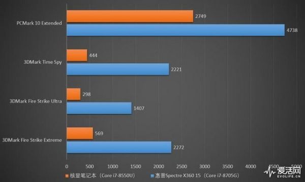 关于惠普幽灵x360跑分的信息-图3