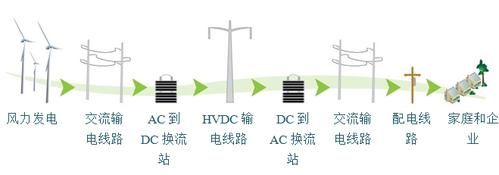 高压传输线详解（高压电的传输原理）-图1