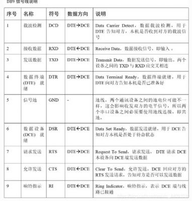 stm32usb传输速率（stm32串口传输速率）-图2