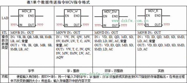 plc数据传输指令（plc数据传输方式）-图1