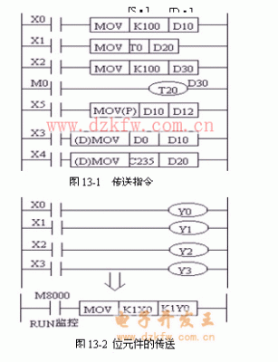 plc数据传输指令（plc数据传输方式）-图3