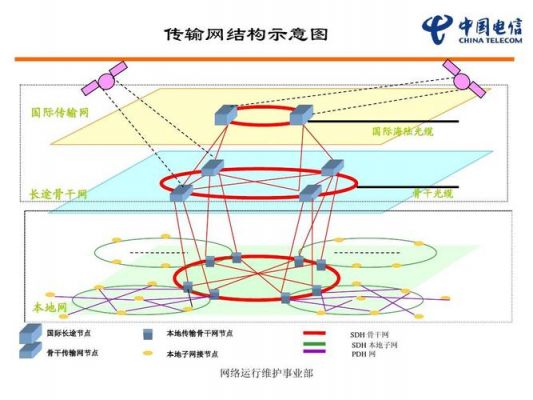 传输网承载网（传送网和承载网的区别）-图3