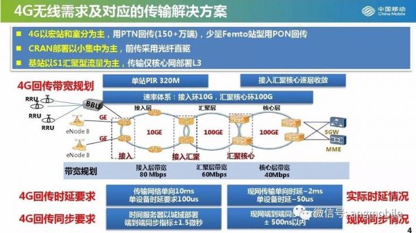 传输网承载网（传送网和承载网的区别）-图2