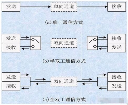 网络传输数据（网络传输数据的原理）-图1