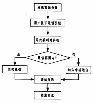 数字信号远距离传输（信号远距离传输需要什么技术）-图3