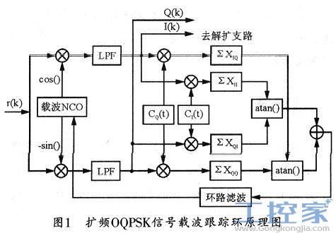 直流载波信号传输原理（直流载波信号传输原理图）-图3