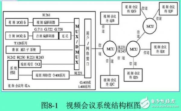 mcu并行接口传输视频（并行接口传输方式）-图1