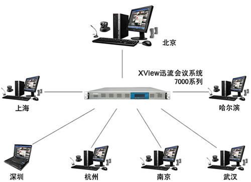 mcu并行接口传输视频（并行接口传输方式）-图2