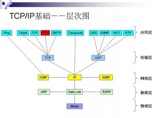 tcp传输图像（tcp传输层）-图1