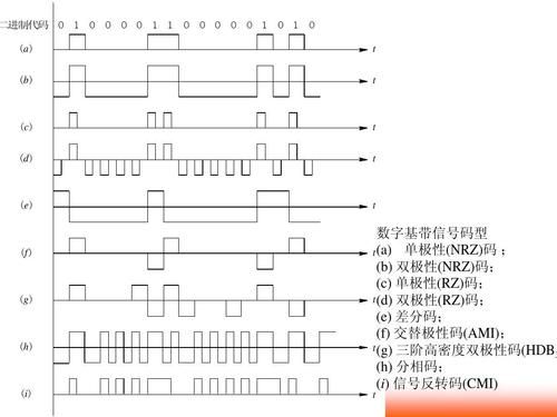 数字信号差分传输（差分信号传输的好处）-图1