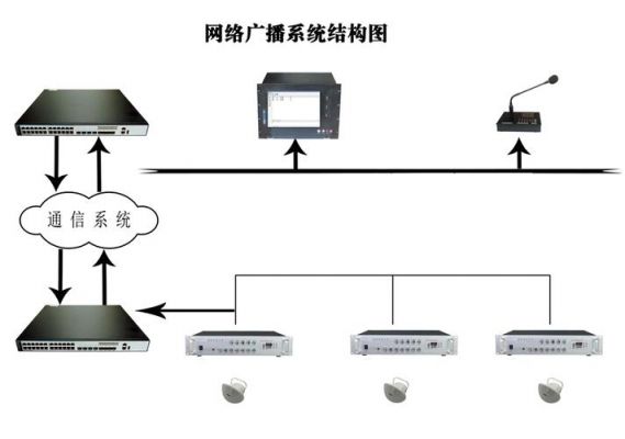 光传输系统ip传输（光传输设备的作用）-图1