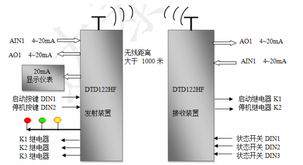 模拟量信号无线传输（模拟量信号能传输多远）-图2