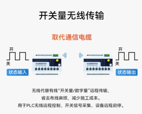 模拟量信号无线传输（模拟量信号能传输多远）-图3