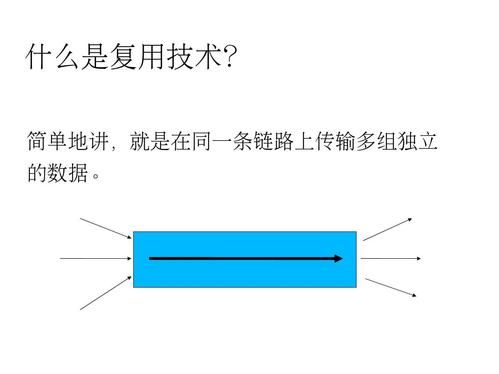 波分传输论坛（波分传输是什么）-图3