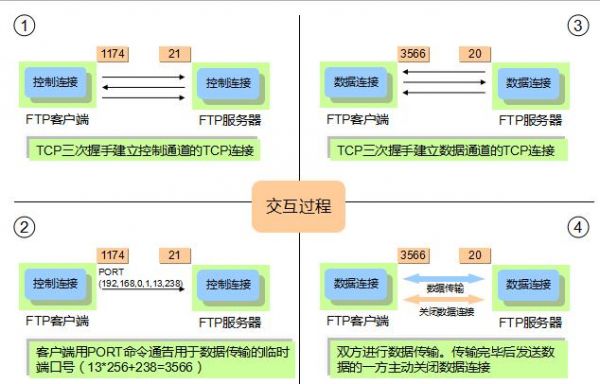 什么协议用于传输数据（什么协议用来传输文件）-图2