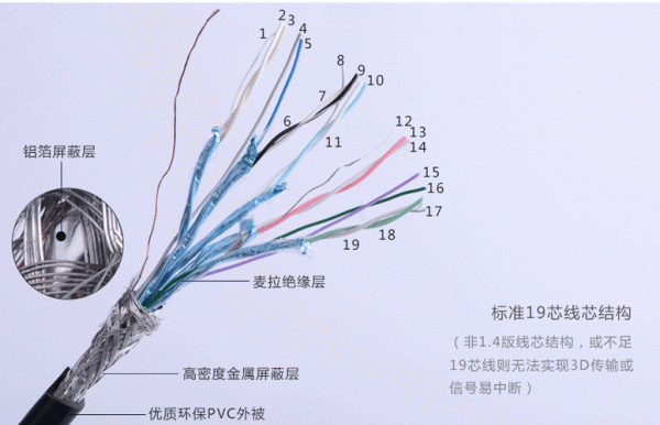 hdmi线最远传输距离（hdmi线最远传输几米）-图3