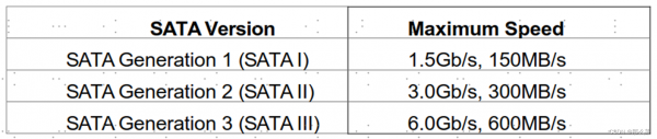 sata传输速率下降（sata传输速率6gb）