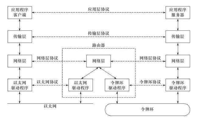 网络层传输层区别（网络层与传输层最大的区别是传输层只负责端到端的协议）-图2