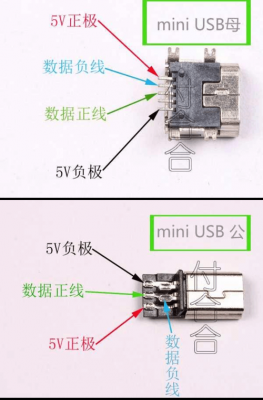 usb接口的传输方法（usb对接数据传输）