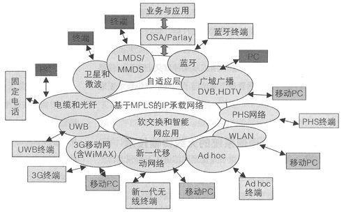 无线传输技术的发展（无线传输技术主要包括哪些）-图3