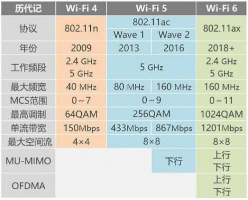 民用wifi最大传输距离（家用wifi最远有效传输距离）-图3