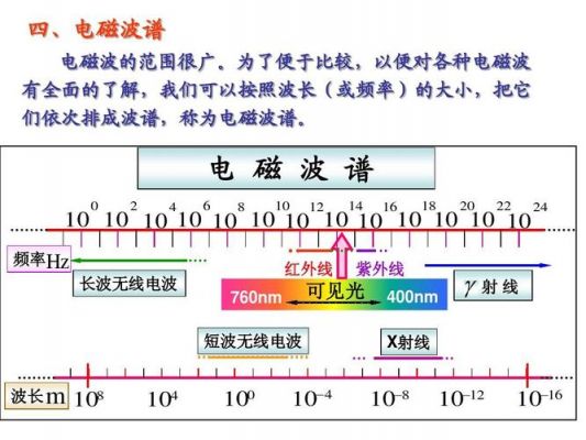 井下电磁波传输特性（井下信号有哪几种）-图2