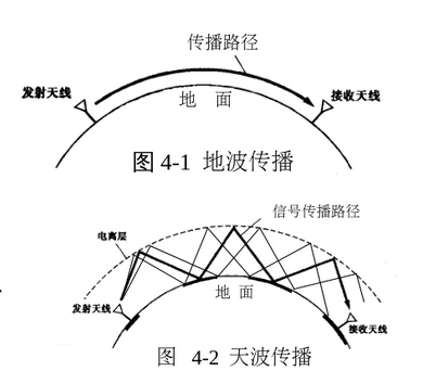 井下电磁波传输特性（井下信号有哪几种）-图1