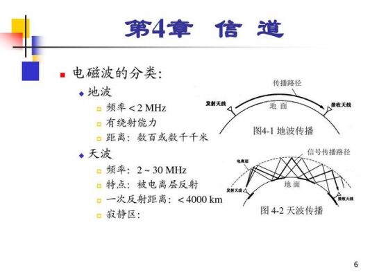 井下电磁波传输特性（井下信号有哪几种）-图3