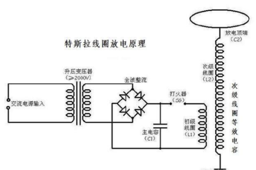 电无线传输（电无线传输 特斯拉）-图3