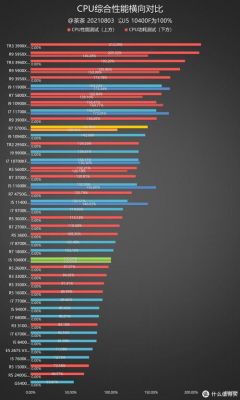 AMD+R7+360跑分的简单介绍