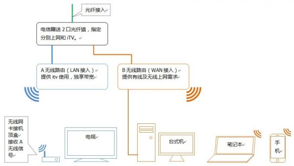 光纤上网怎么传输数据（光纤上网怎么传输数据到电脑）-图1