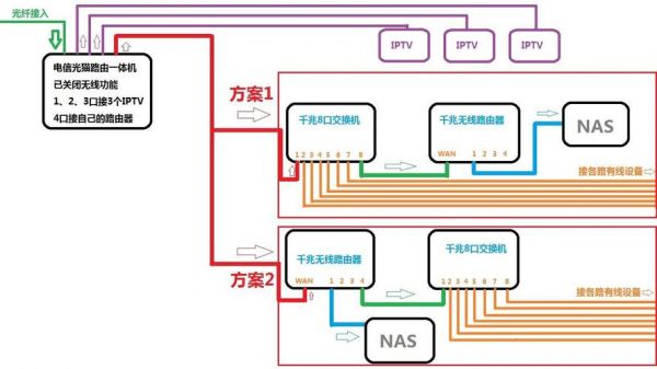 光纤上网怎么传输数据（光纤上网怎么传输数据到电脑）-图2