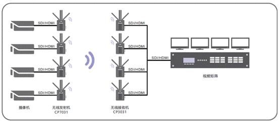 视频传输模块怎么接（无线视频传输模块）-图3