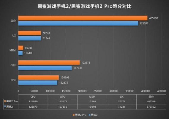 手机各项跑分意义的简单介绍