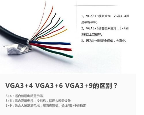 视频传输电缆vga（视频传输电缆类型,用处,特点是什么）