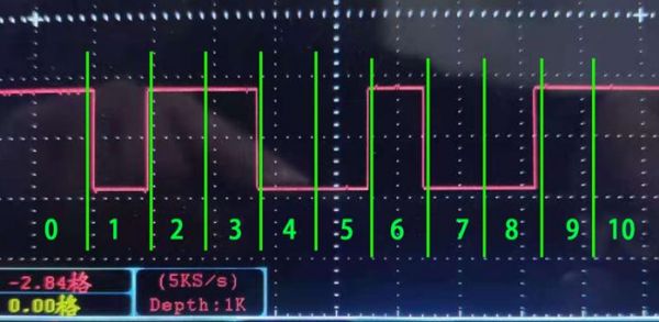 串口传输波形（串口数据波形分析）-图2