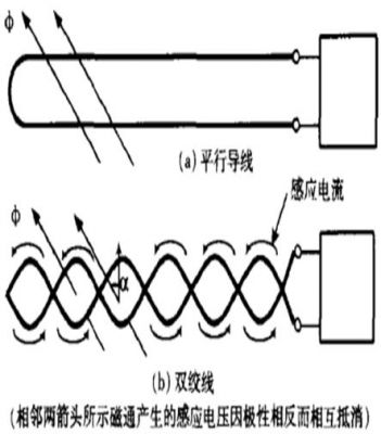 双线传输干扰（长线传输干扰）-图2